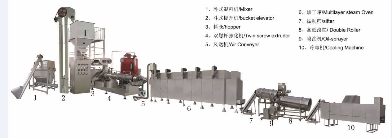 Floating Fish Feed Pellet Machine